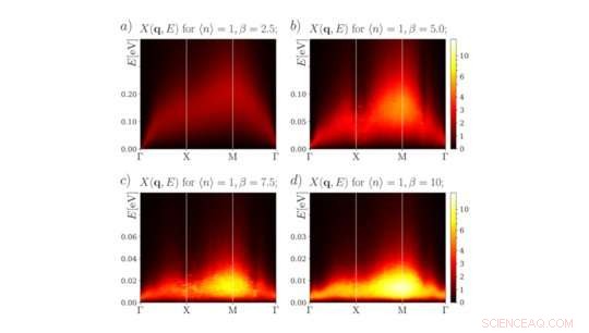 Unveiling the Mechanism Behind Doping-Driven Magnetic Properties in Cuprate Superconductors