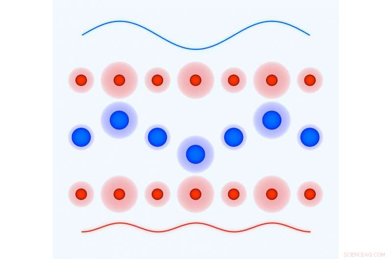 Terahertz Laser Pulses Amplify Optical Phonons, Enhancing Solid-State Materials