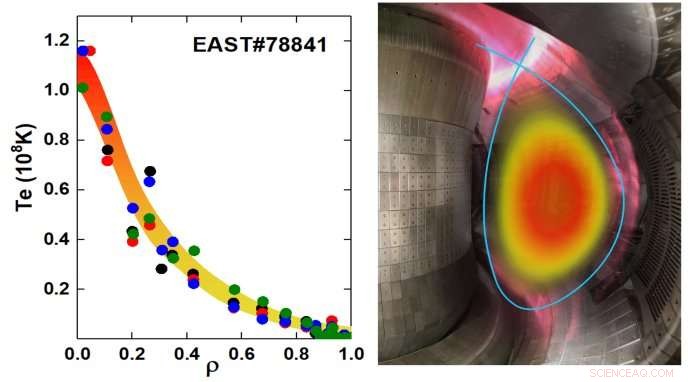 China s EAST Tokamak Surpasses 100 Million Degrees, Advancing Fusion Research
