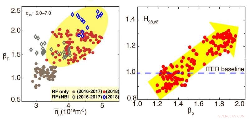 China s EAST Tokamak Surpasses 100 Million Degrees, Advancing Fusion Research