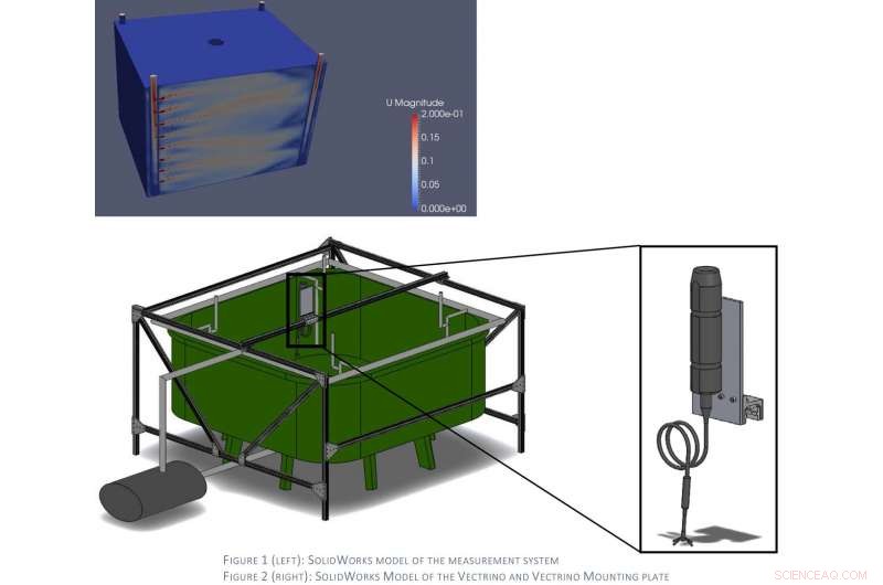 Optimizing Aquaponic Systems Through Advanced Water Flow Analysis