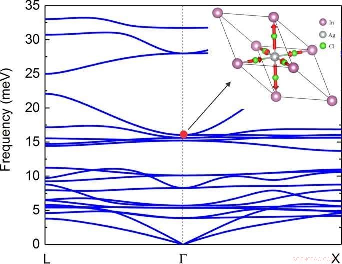 High‑Performance, Stable Warm White Light from Lead‑Free Halide Double Perovskites