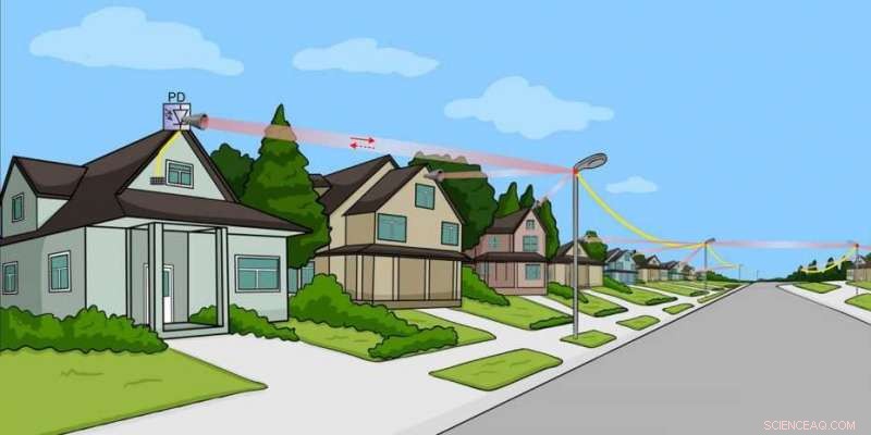 Millimetre Wave Modulation: Bridging the Last Mile to Reliable Home Internet