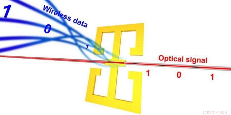 Millimetre Wave Modulation: Bridging the Last Mile to Reliable Home Internet