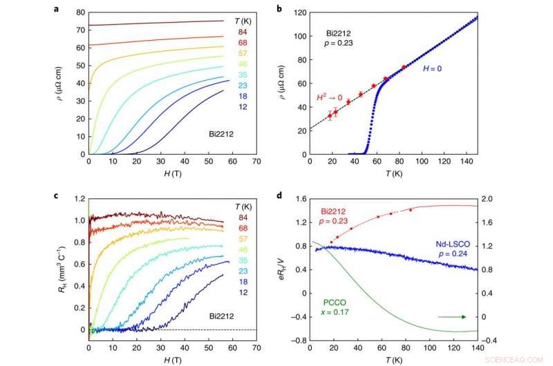Electron Dissipation in Ceramic Superconductors Explained