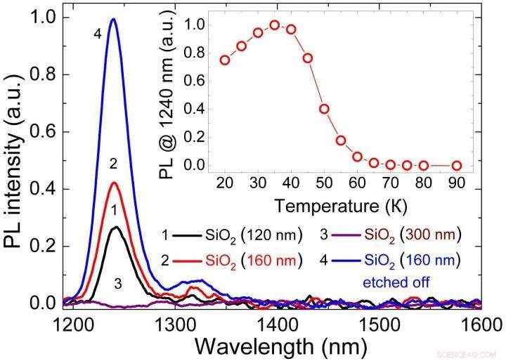 Scientists Discover Hexagonal Silicon Phase