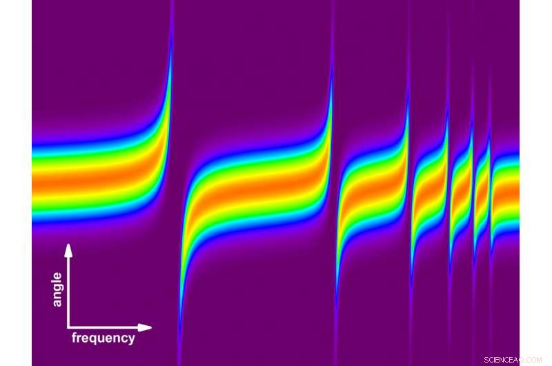 MBI Unveils First Refractive Lens for Extreme‑UV Light Using Atomic Jet