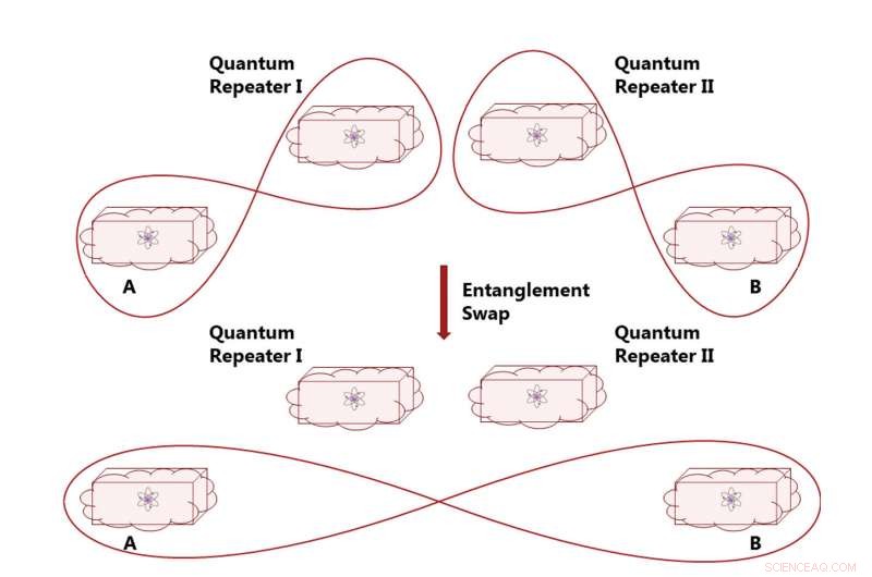 Pioneering Breakthrough: Toward a Fully Secure Quantum Communication Network