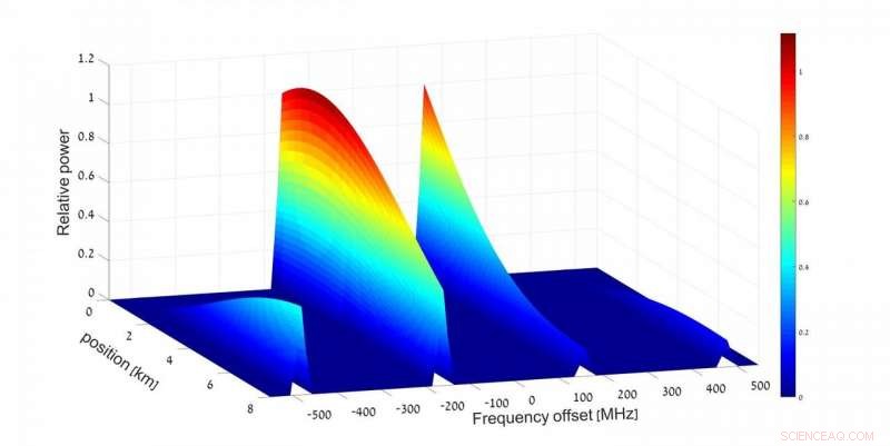 Scientists Chart Light‑Sound Interactions Inside Optical Fibers