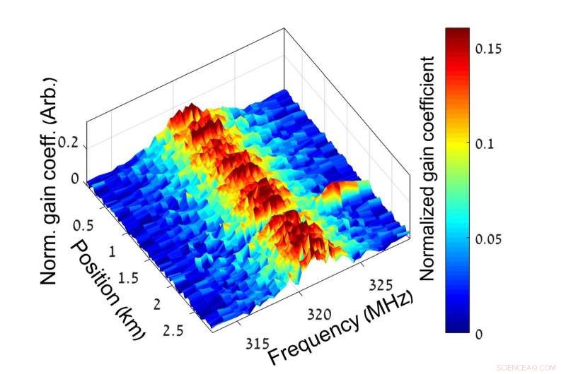Scientists Chart Light‑Sound Interactions Inside Optical Fibers