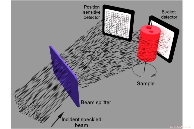 Revolutionary X‑Ray Techniques Promise Enhanced 3‑D Imaging