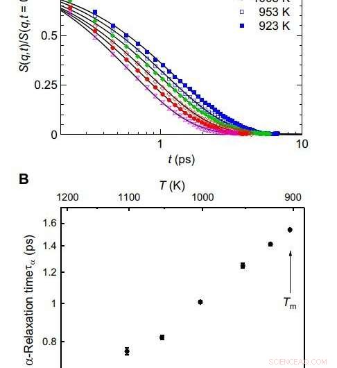 Revolutionizing Computer Memory: A Breakthrough in Ultra-Fast Devices
