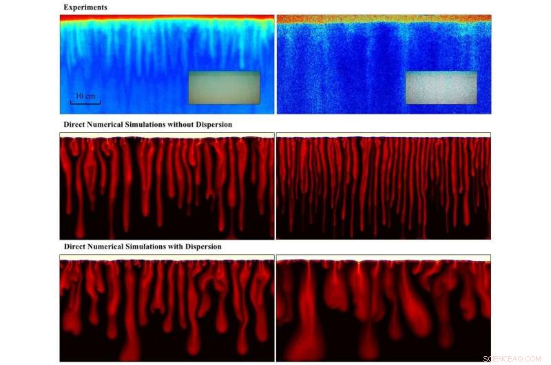 Revolutionary Table‑top Experiment Challenges Established Solutal Convection Theory