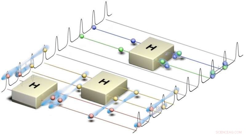 Researchers unveil breakthrough quantum frequency processor, a new building block for next‑generation quantum computing.