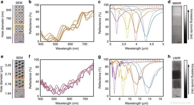 Covert Infrared Image Encoding Using Plasmonic Surfaces