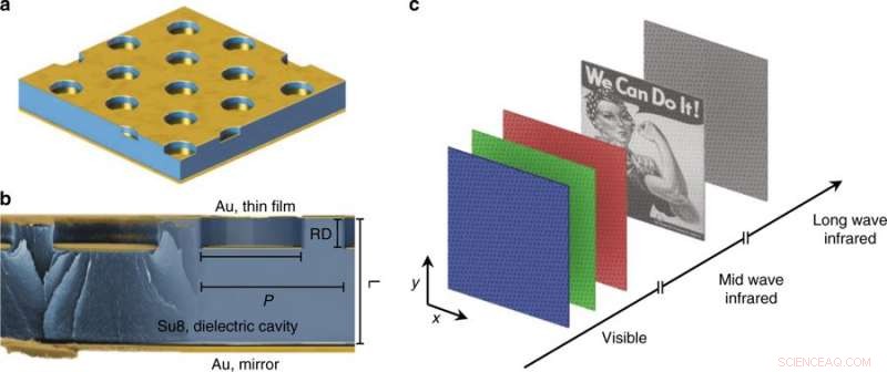 Covert Infrared Image Encoding Using Plasmonic Surfaces