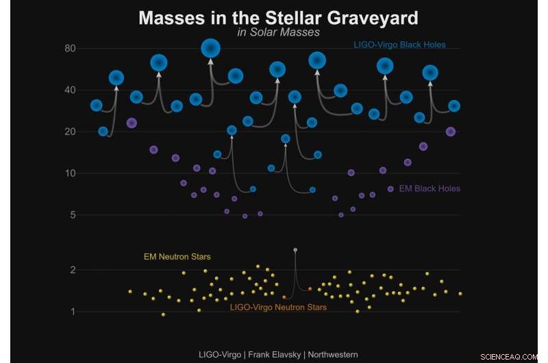 Researchers Confirm Record-Setting Black Hole Collision, Producing Largest Known Gravitational Wave