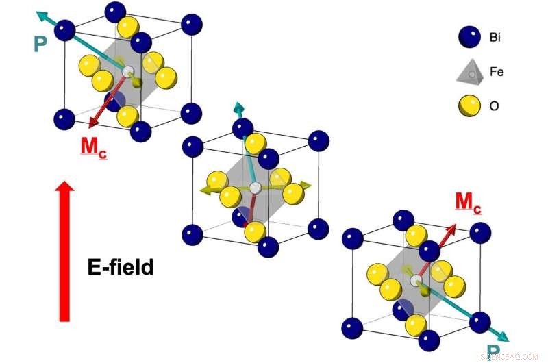 Revolutionary Quantum Materials May End the Semiconductor Era