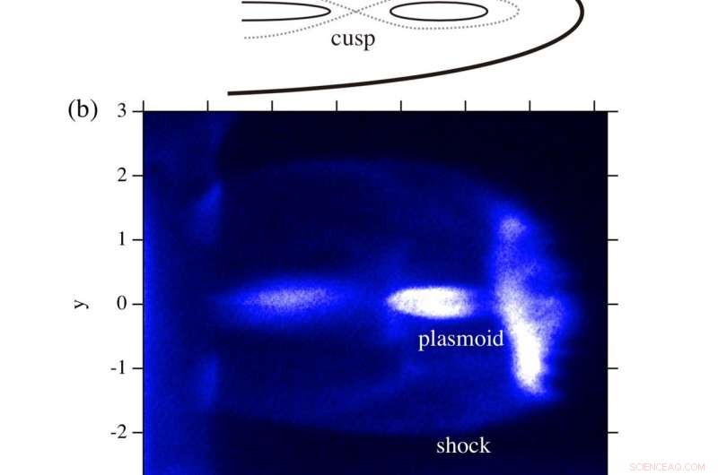 Microscopic Physics Shapes Space‑Scale Phenomena
