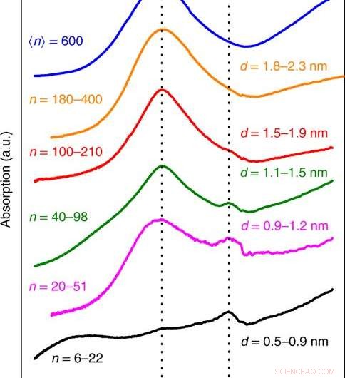 Interface-Driven Plasmonic Quantum Size Effects in Silver Nanoparticles