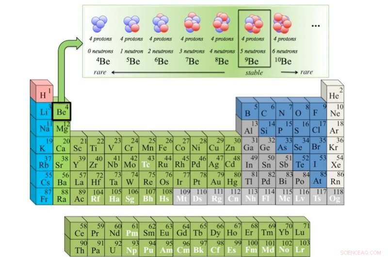 Discovering Rare Isotopes: How Radioactive Nuclei Shape Tomorrow’s Technology