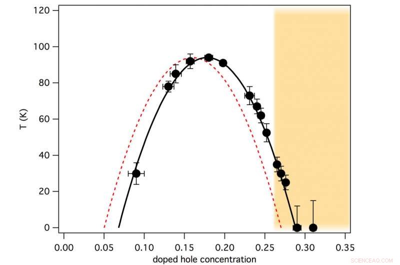 Scientists Venture into Uncharted Territory in the Quest for Superconductivity
