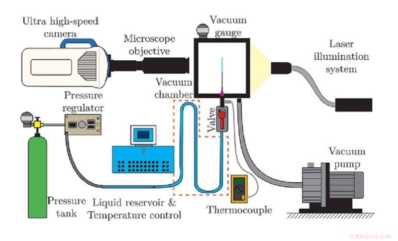 High‑Speed Imaging of Spray from Flash‑Boiling Liquid Jets