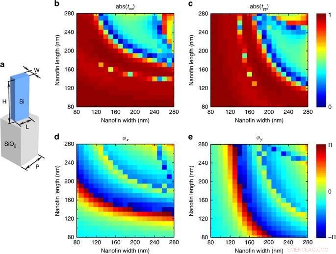 Advanced Multichannel Vectorial Holographic Display with Secure Encryption