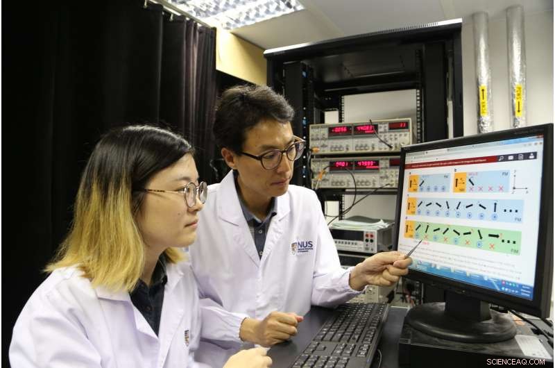 Engineers Unveil Spin-Based Memory Device Offering 20× Efficiency and 10× Stability
