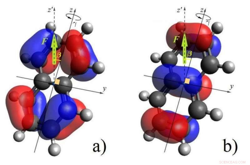 Physicists Near Breakthrough in Controlling Chemical Reactions