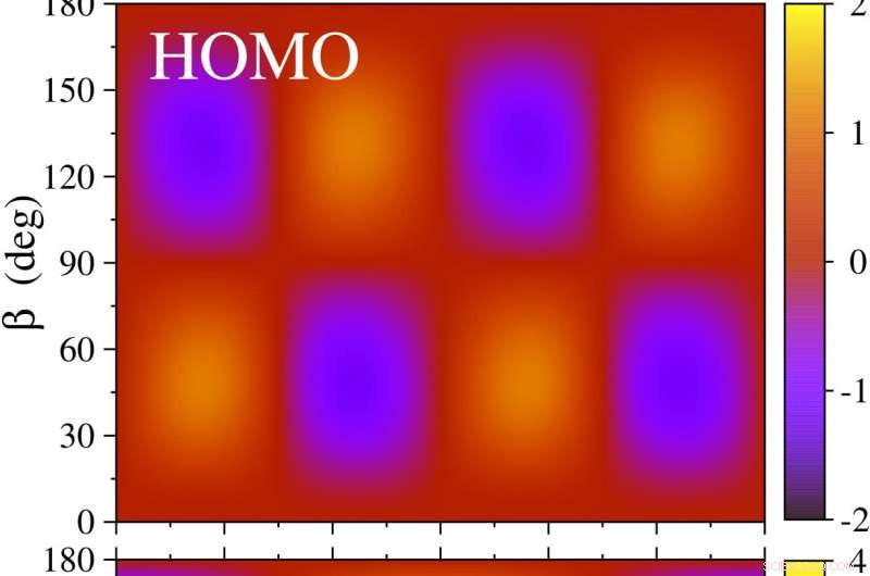 Physicists Near Breakthrough in Controlling Chemical Reactions