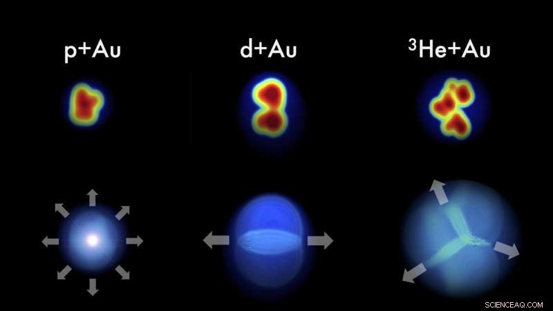 New Findings Confirm Tiny Quark‑Gluon Plasma Drops Are Perfect Fluids