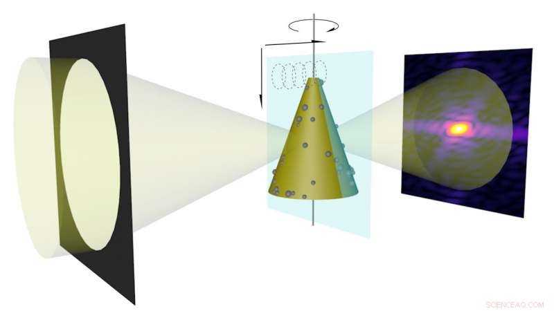 Revolutionary X‑ray Imaging Technique Enhances Nanoscale Resolution for Photon Source Upgrade