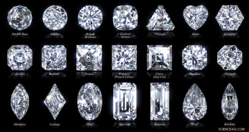Diamonds: Enduring Elegance—Lab‑Grown or Earth‑Mined