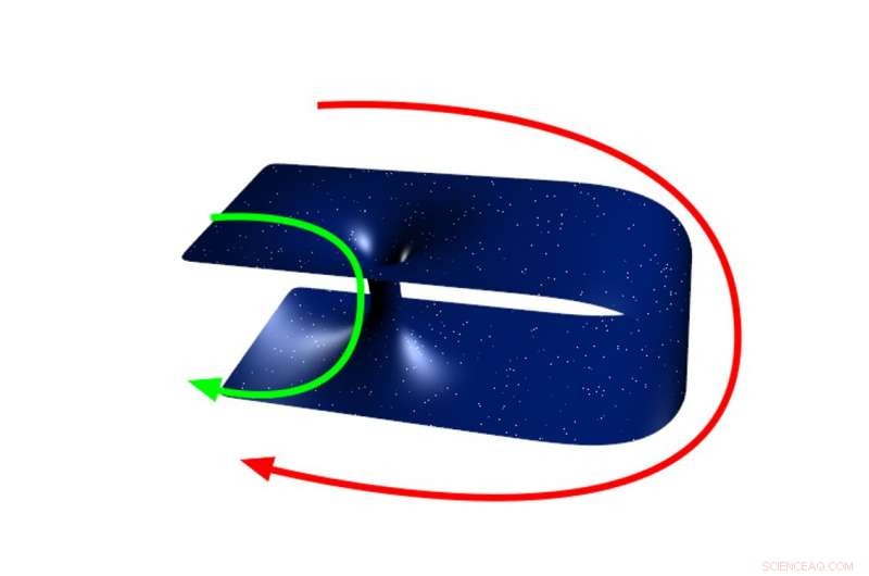 Time Travel Feasible—Only With Infinite-Mass Objects: The Physics Explained