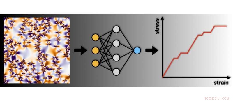 Harnessing Machine Learning to Predict and Optimize Material Deformation