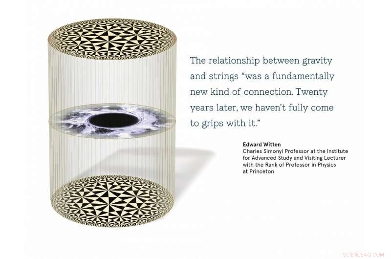 Exploring the Mathematical Link Between Gravity and Subatomic Particle Dynamics