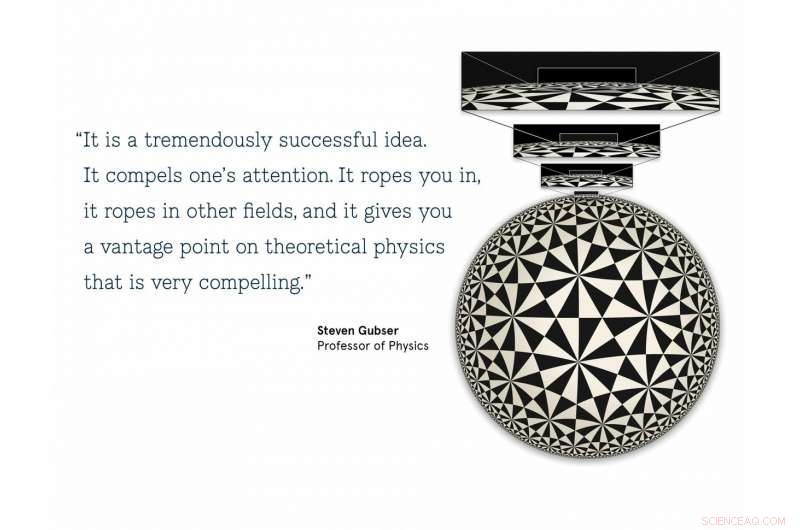Exploring the Mathematical Link Between Gravity and Subatomic Particle Dynamics
