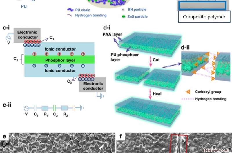 Advanced Self-Healing Electroluminescent Devices for Durable, High-Performance Lighting