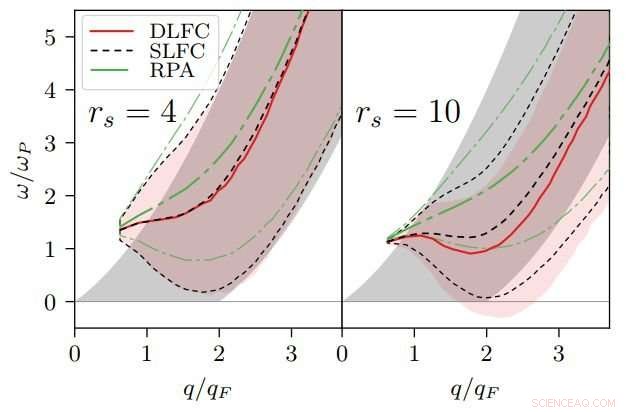 Discovering Exotic Matter: In-Depth Insights into a Novel Quantum State