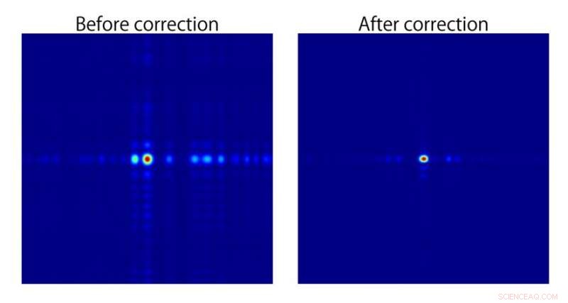 Enhancing X‑Ray Laser Focus: Team Boosts XFEL Beam Precision