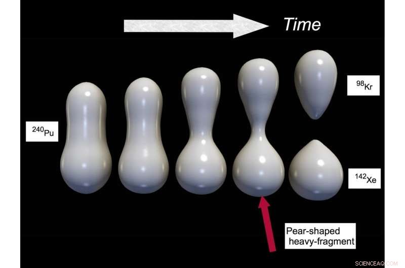 Why Nuclear Fission Yields Pear-Shaped Nuclei: An In-Depth Analysis