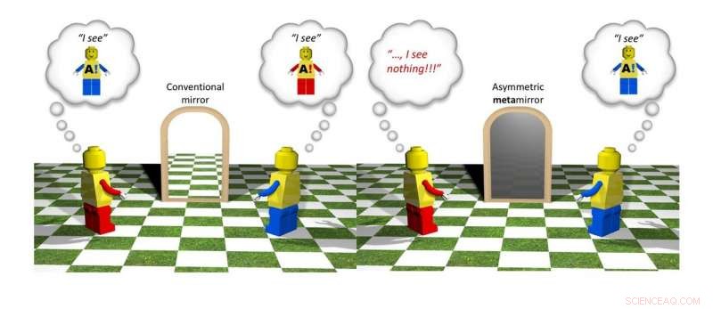 Aalto University Unveils Metasurfaces with Direction-Dependent Brightness