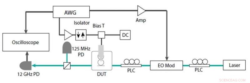 Electrically Programmable Photonic Molecule: Dynamic Control of Microring Resonators
