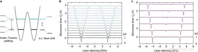Electrically Programmable Photonic Molecule: Dynamic Control of Microring Resonators