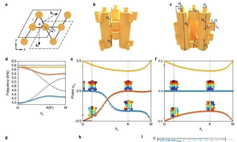 ASRC Breakthrough: Metamaterial Achieves Inherently Robust Sound Transport