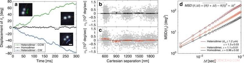 Reactive Optical Matter: Harnessing Light for Precise Motion