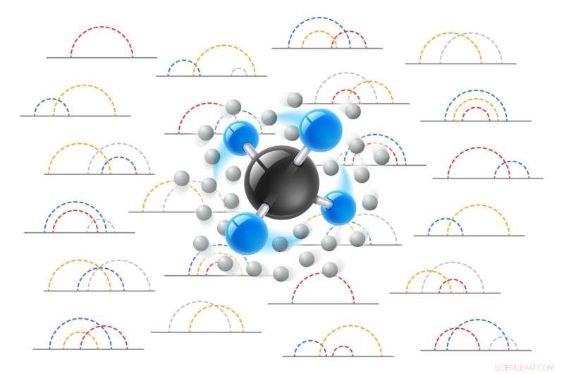Simplifying Rotational Dynamics of Molecules with Feynman Diagrams