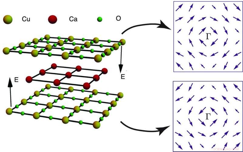 Uncovering Hidden Spin Dynamics: Paving the Way to Advanced High‑Temperature Superconductors