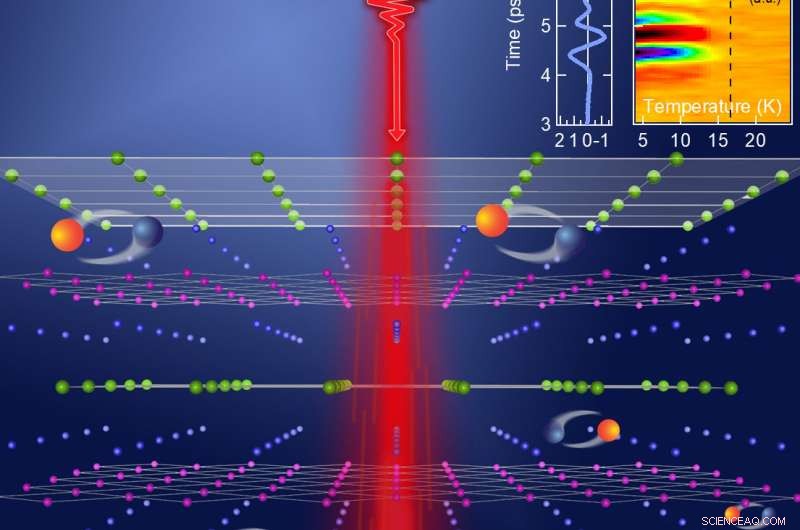 Scientists Reveal New Competing State of Matter in Superconductors